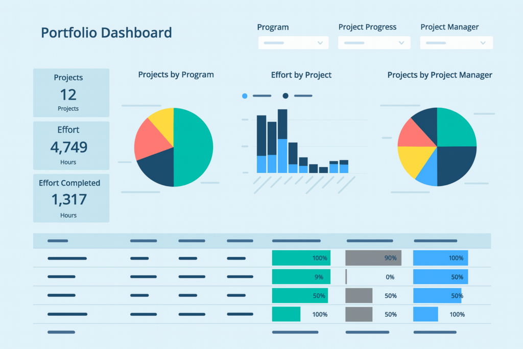 Services program and portfolio management consulting